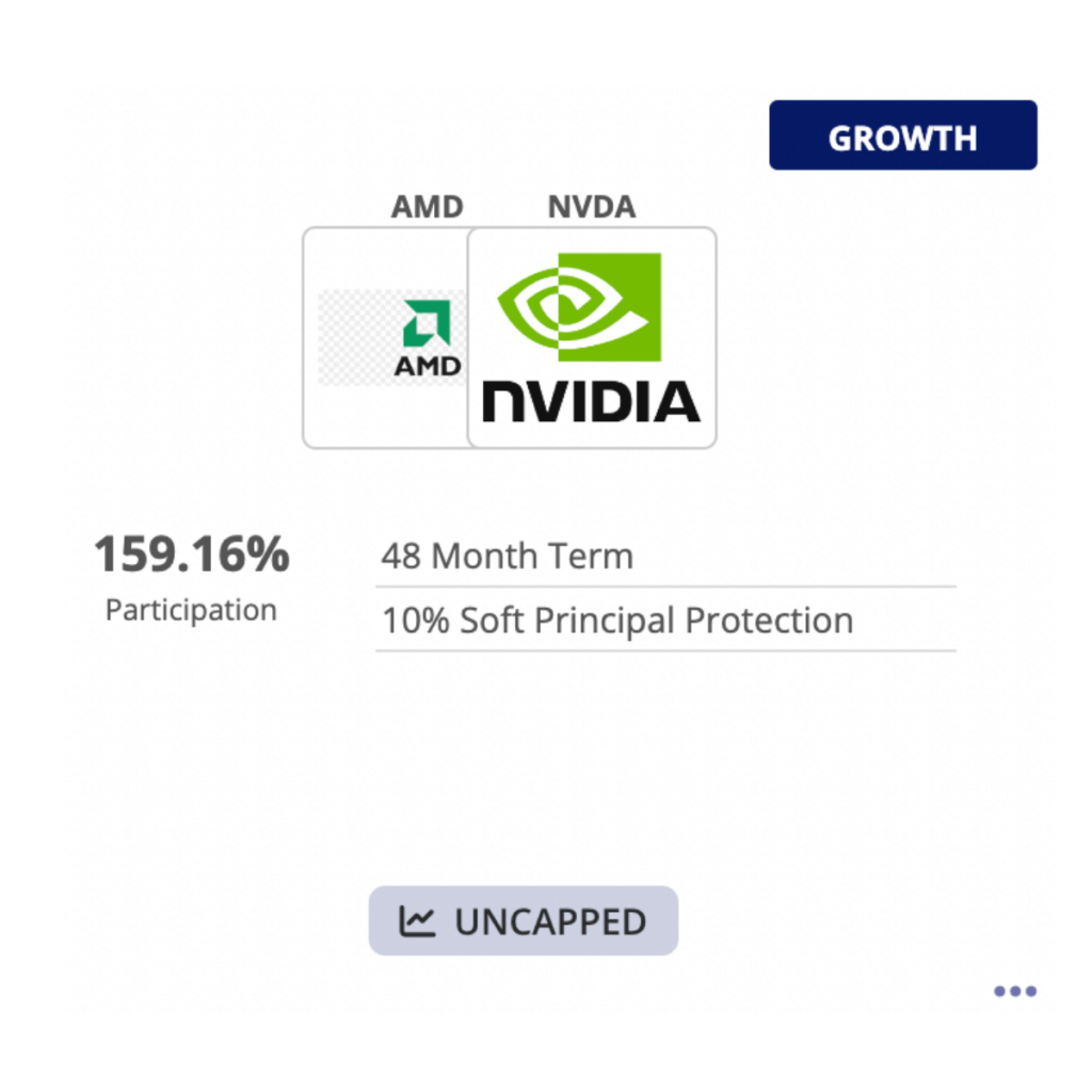 An example of a bullish seeking upside note card