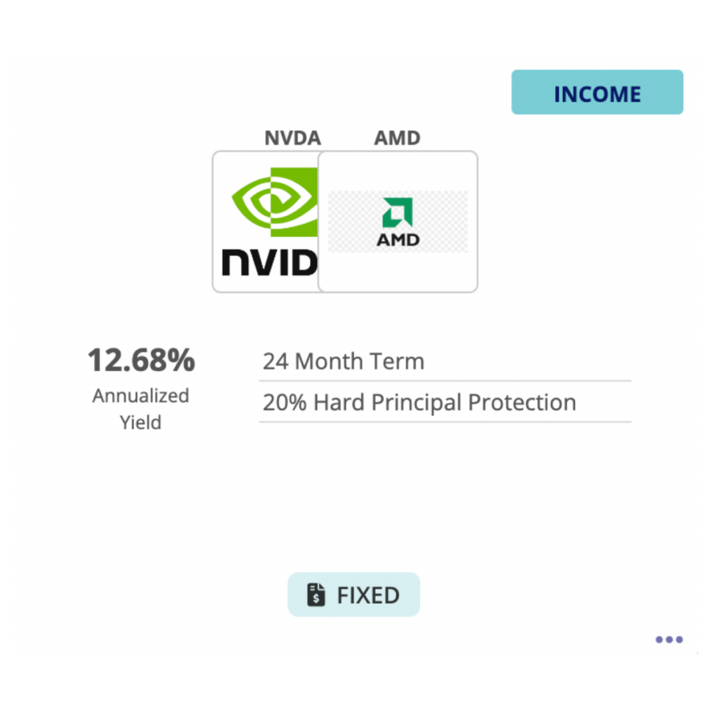 Example of an equity like return with buffer
