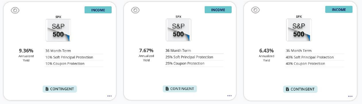 A set of three notes with different types of annual risks and yields with the S&P 500