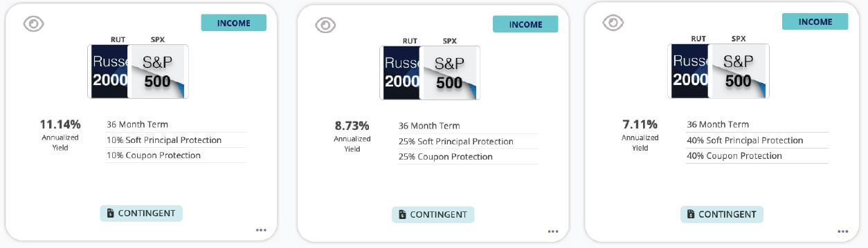 A set of three notes with different types of annual risks and yields with the Russel and S&P 500